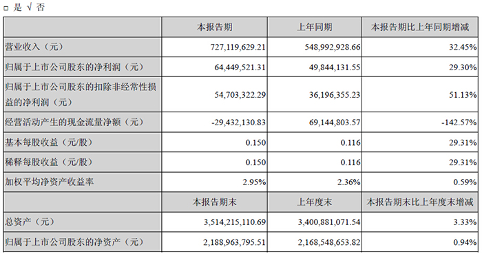 尊龙凯时·(中国)人生就是搏!