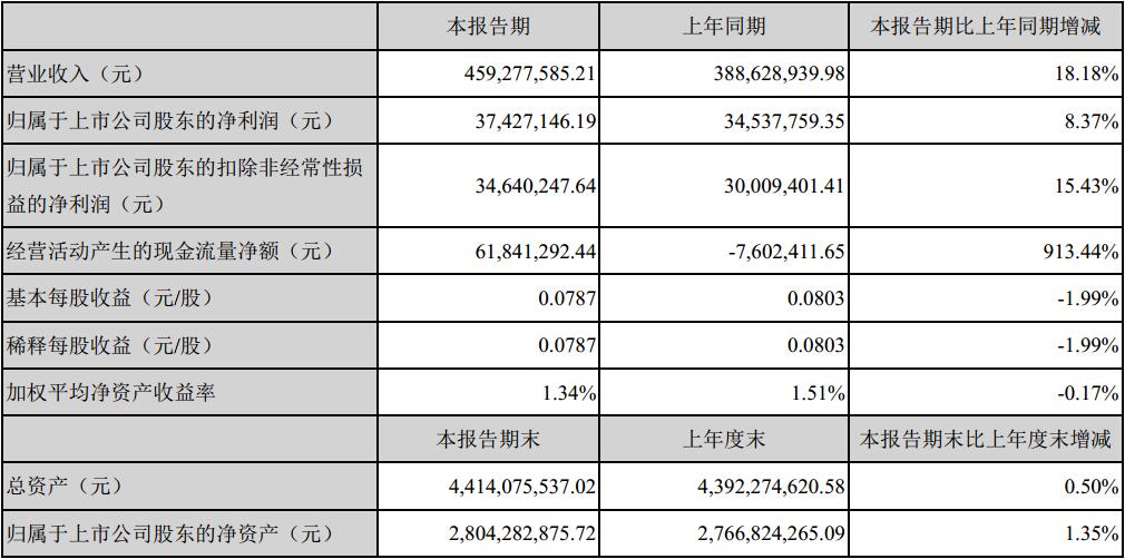 尊龙凯时·(中国)人生就是搏!