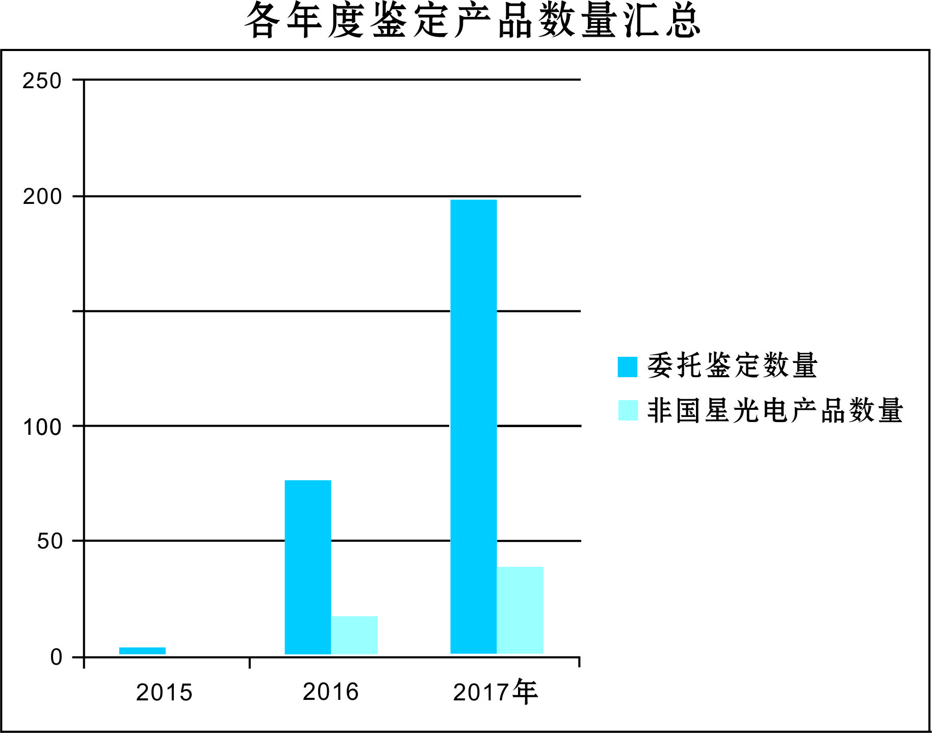 尊龙凯时·(中国)人生就是搏!