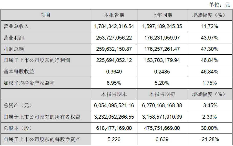 尊龙凯时·(中国)人生就是搏!