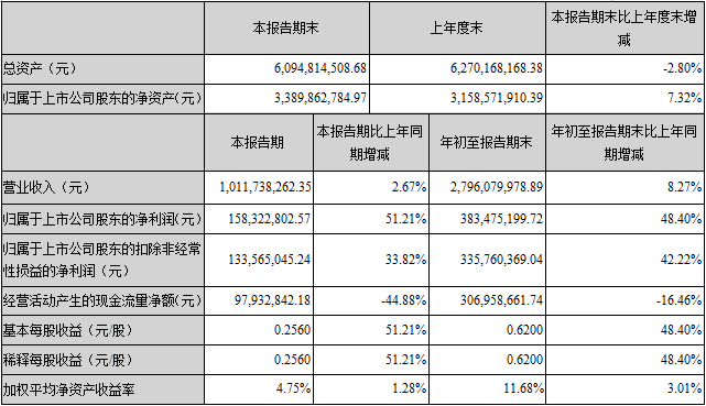 尊龙凯时·(中国)人生就是搏!