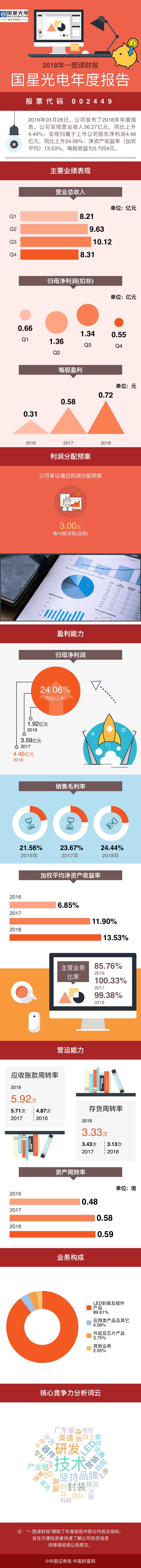 尊龙凯时·(中国)人生就是搏!