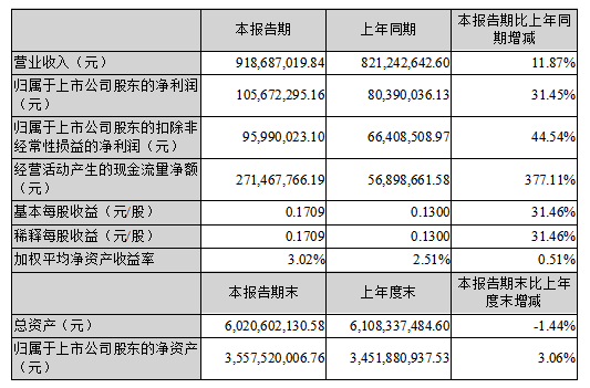 尊龙凯时·(中国)人生就是搏!