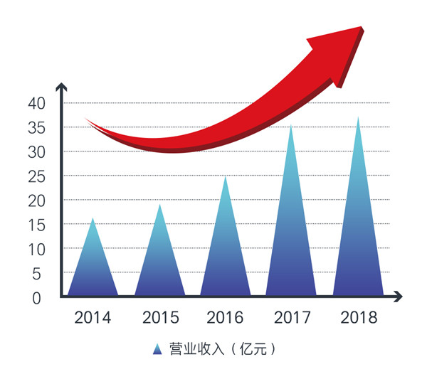 尊龙凯时·(中国)人生就是搏!