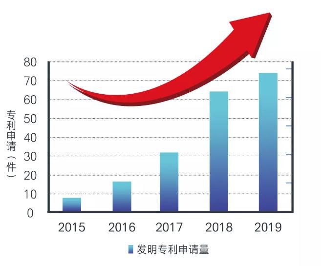 尊龙凯时·(中国)人生就是搏!