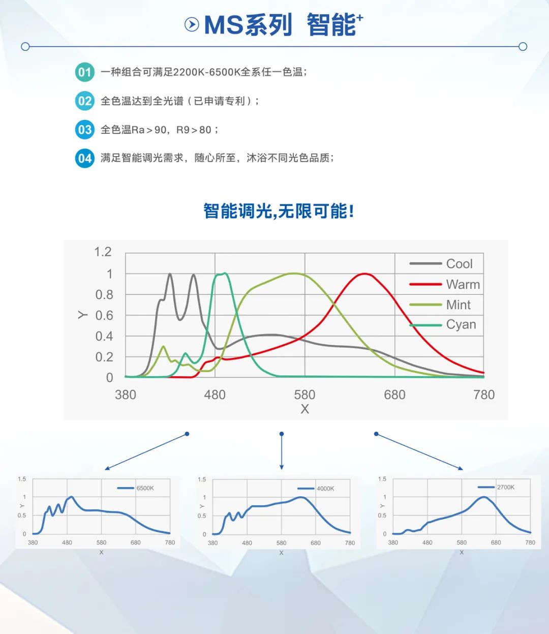 尊龙凯时·(中国)人生就是搏!