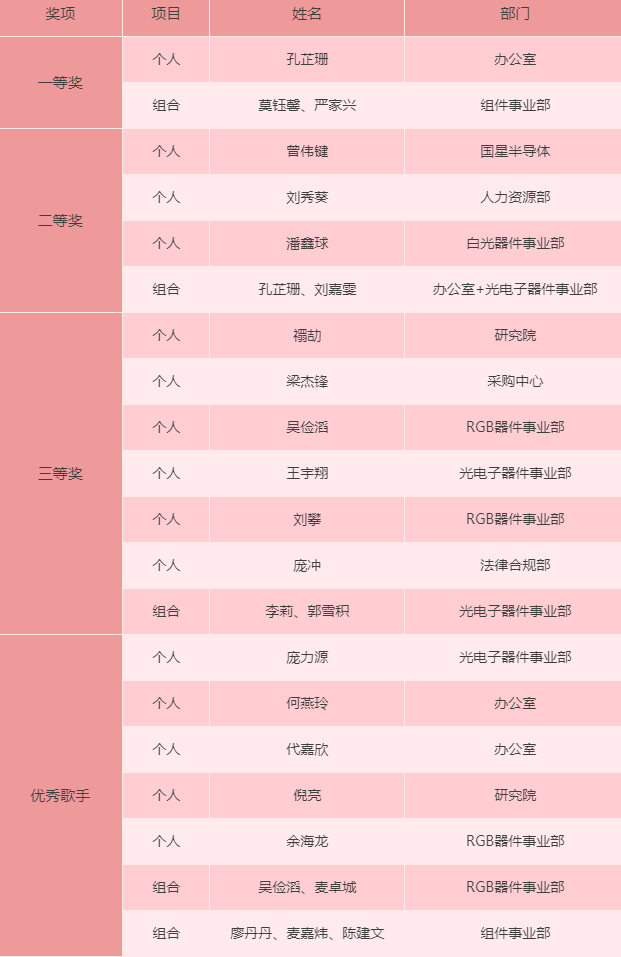 尊龙凯时·(中国)人生就是搏!