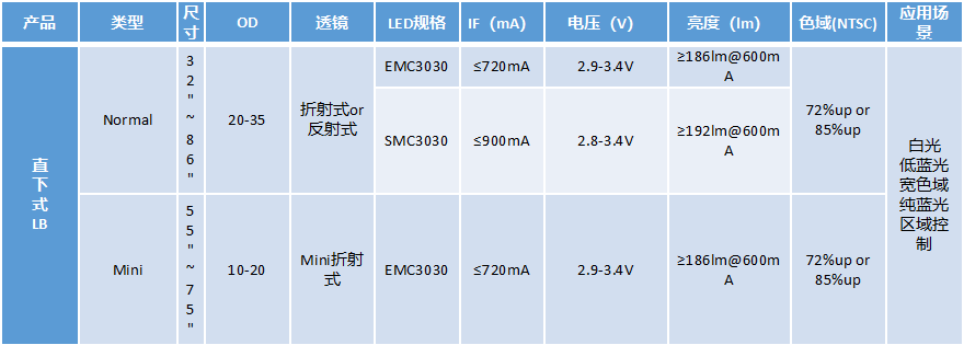 尊龙凯时·(中国)人生就是搏!