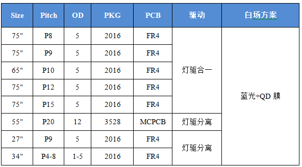 尊龙凯时·(中国)人生就是搏!