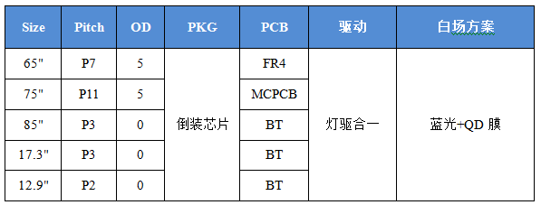 尊龙凯时·(中国)人生就是搏!